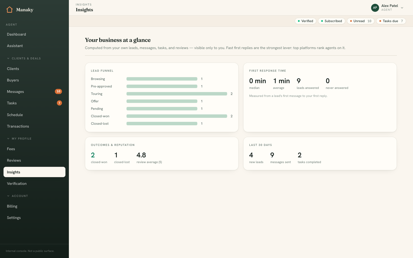 The insights dashboard with pipeline, response-time, outcome, and reputation panels